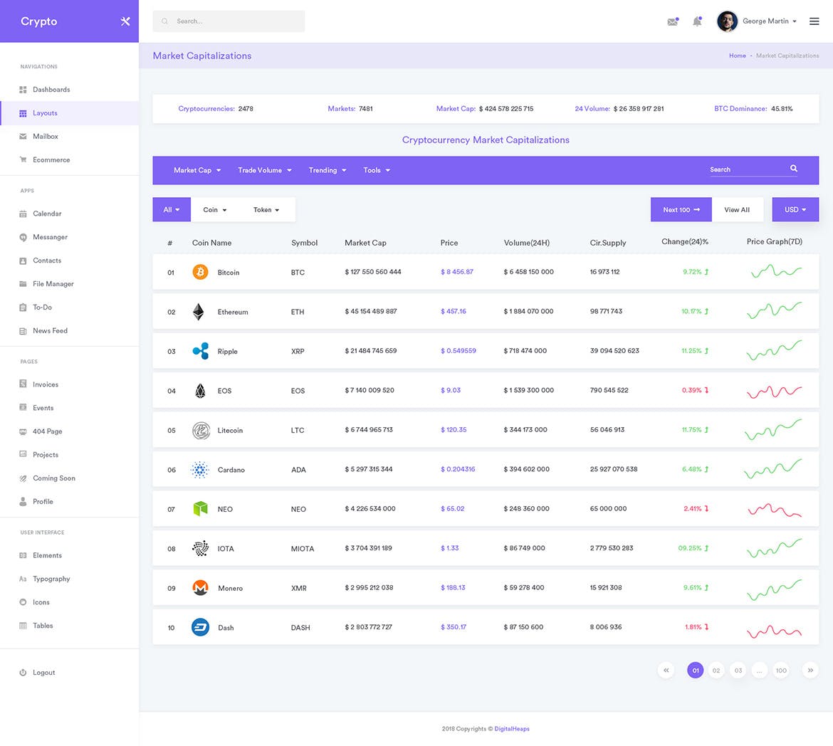 加密货币交易网站后台仪表板用户界面设计套件 CryptoCurrency Dashboard UI Kit插图(1)