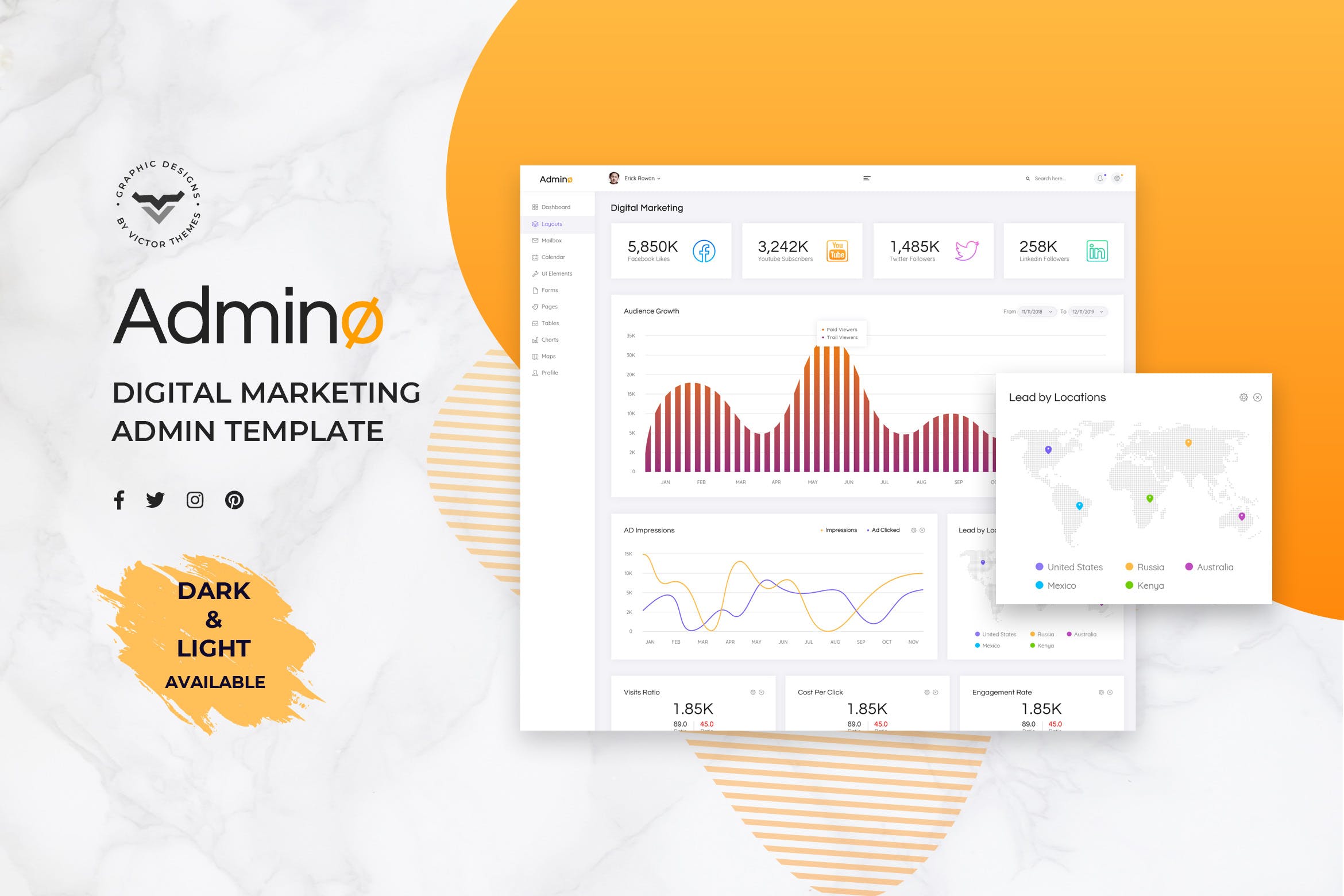 数字营销管理仪表板UI套件 Digital Marketing Admin Dashboard UI Kit插图