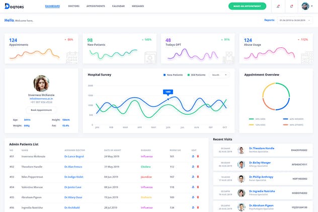 医疗医院管理系统后台仪表盘UI套件 Doqtors – Medical Admin Dashboard UI Kit插图(1)