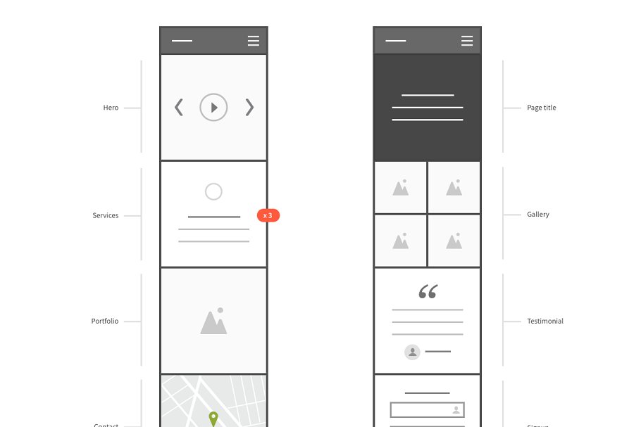 简约Web网站设计线框图套装 for Sketch Square Wireframe Kit插图(3)