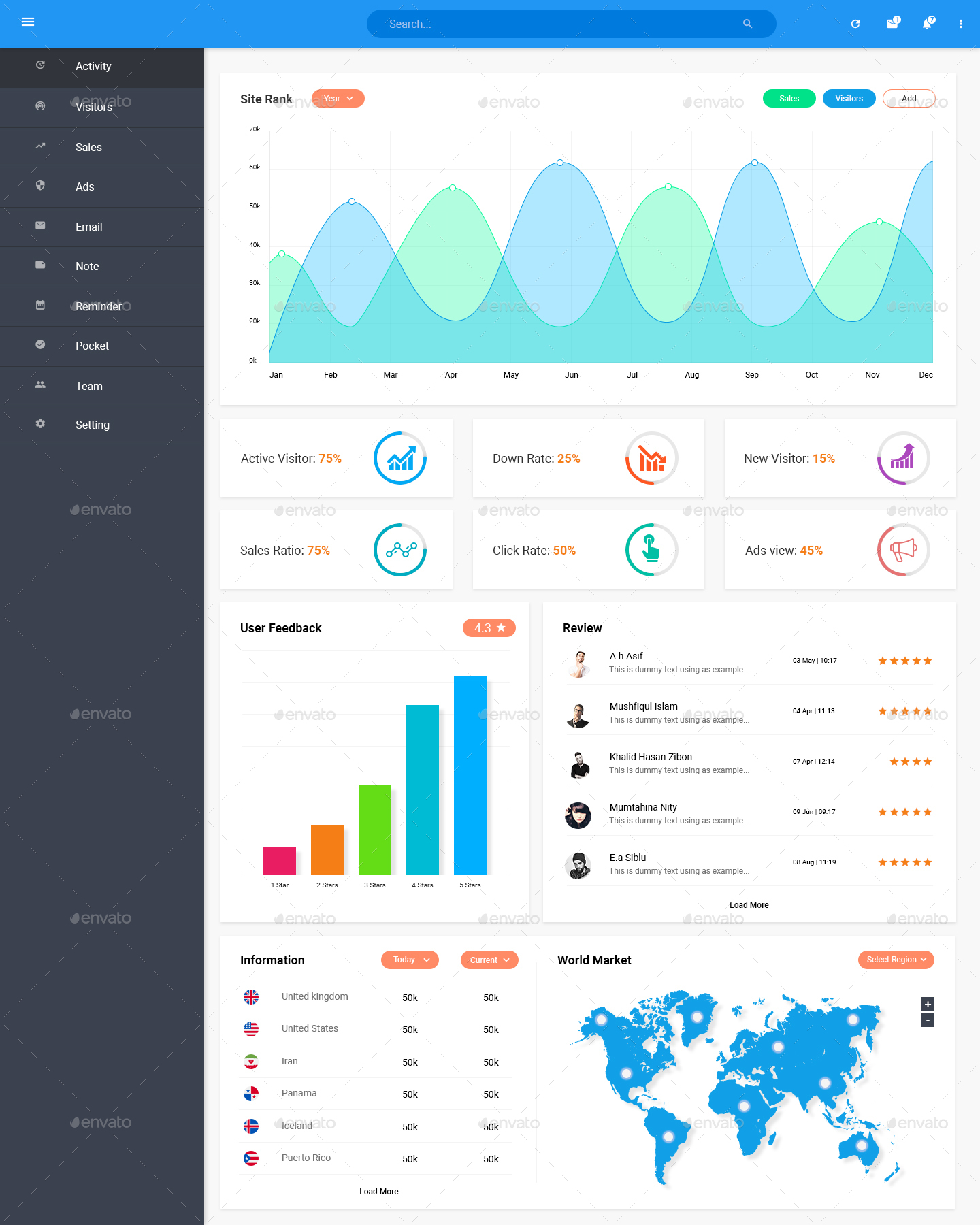 网站应用后台仪表盘界面 UI 模板 Lauxy – Material Dashboard Template PSD Dashboard UI Kit插图