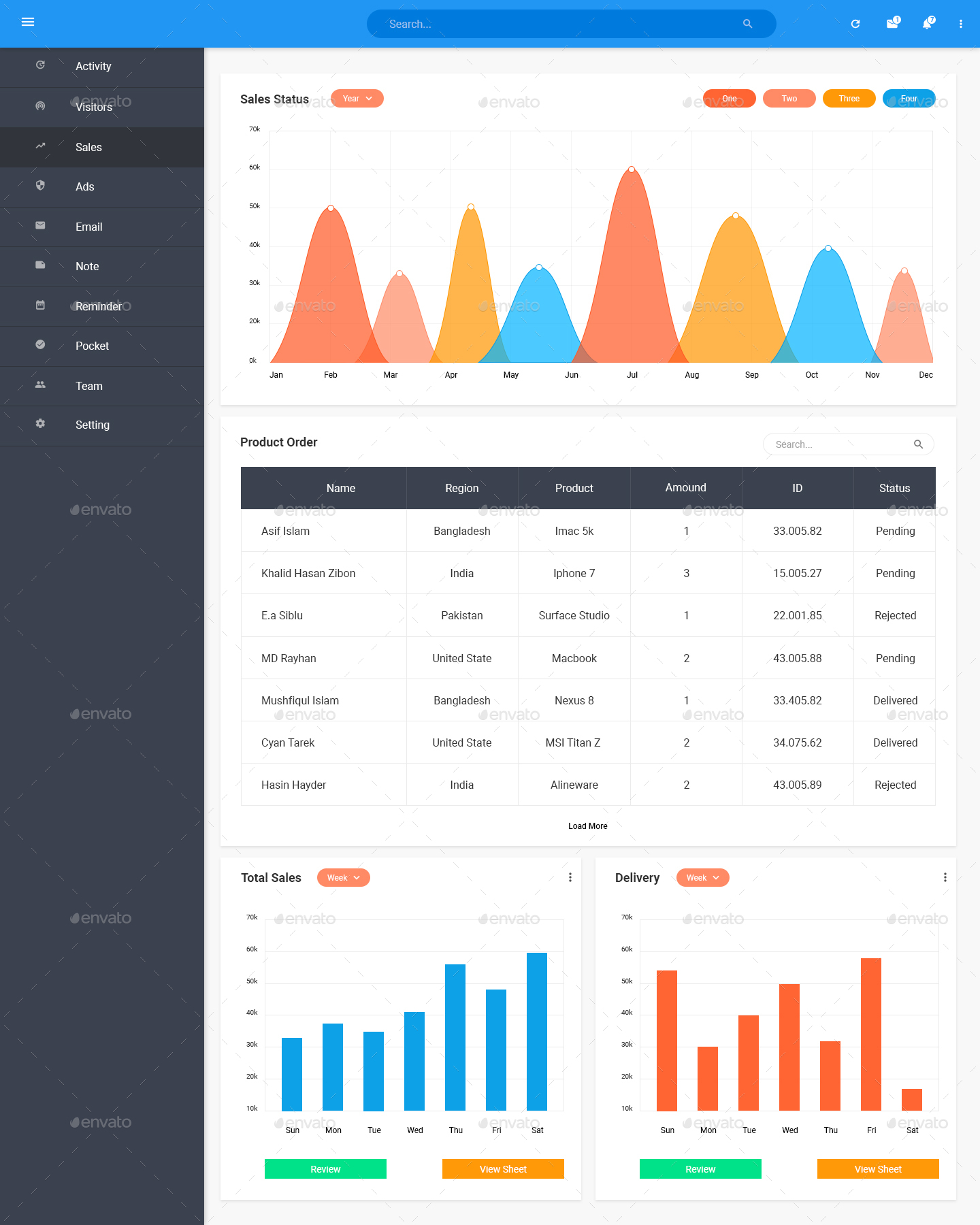 网站应用后台仪表盘界面 UI 模板 Lauxy – Material Dashboard Template PSD Dashboard UI Kit插图(4)