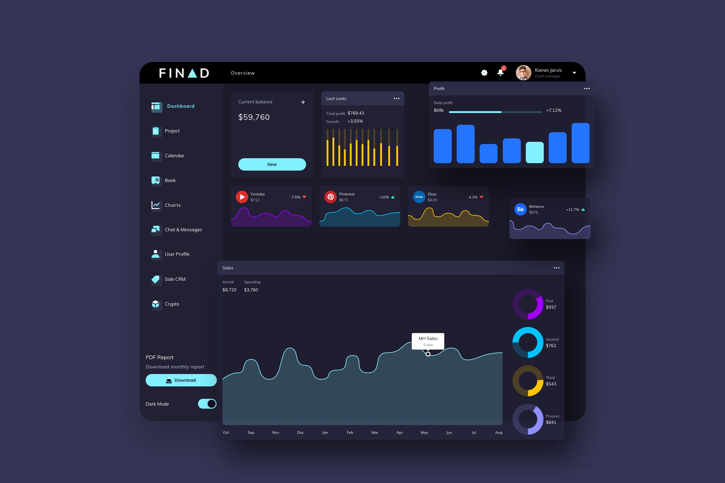 P2P网贷平台数据统计后台UI设计模板-暗黑背景 FINAD Finance Dashboard Ui Dark – P插图
