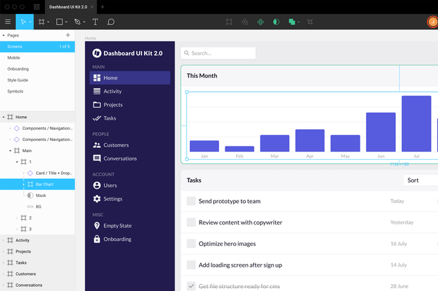 超级数据统计报表UI套件 Dashboard UI Kit 2.0插图(2)
