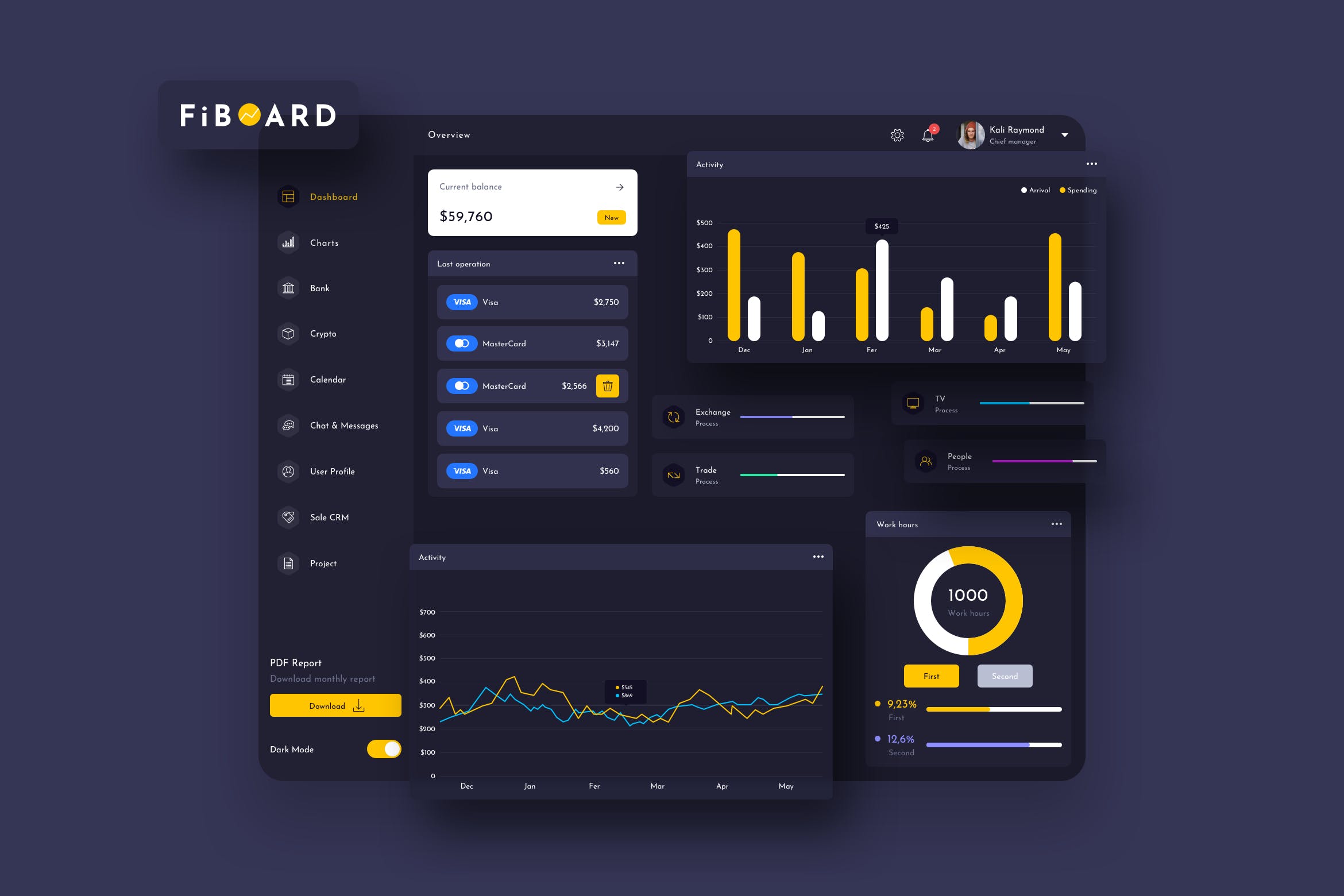 网贷平台交易数据分析UI界面设计模板-暗黑背景 FiBOARD Finance Dashboard Ui Dark – P插图