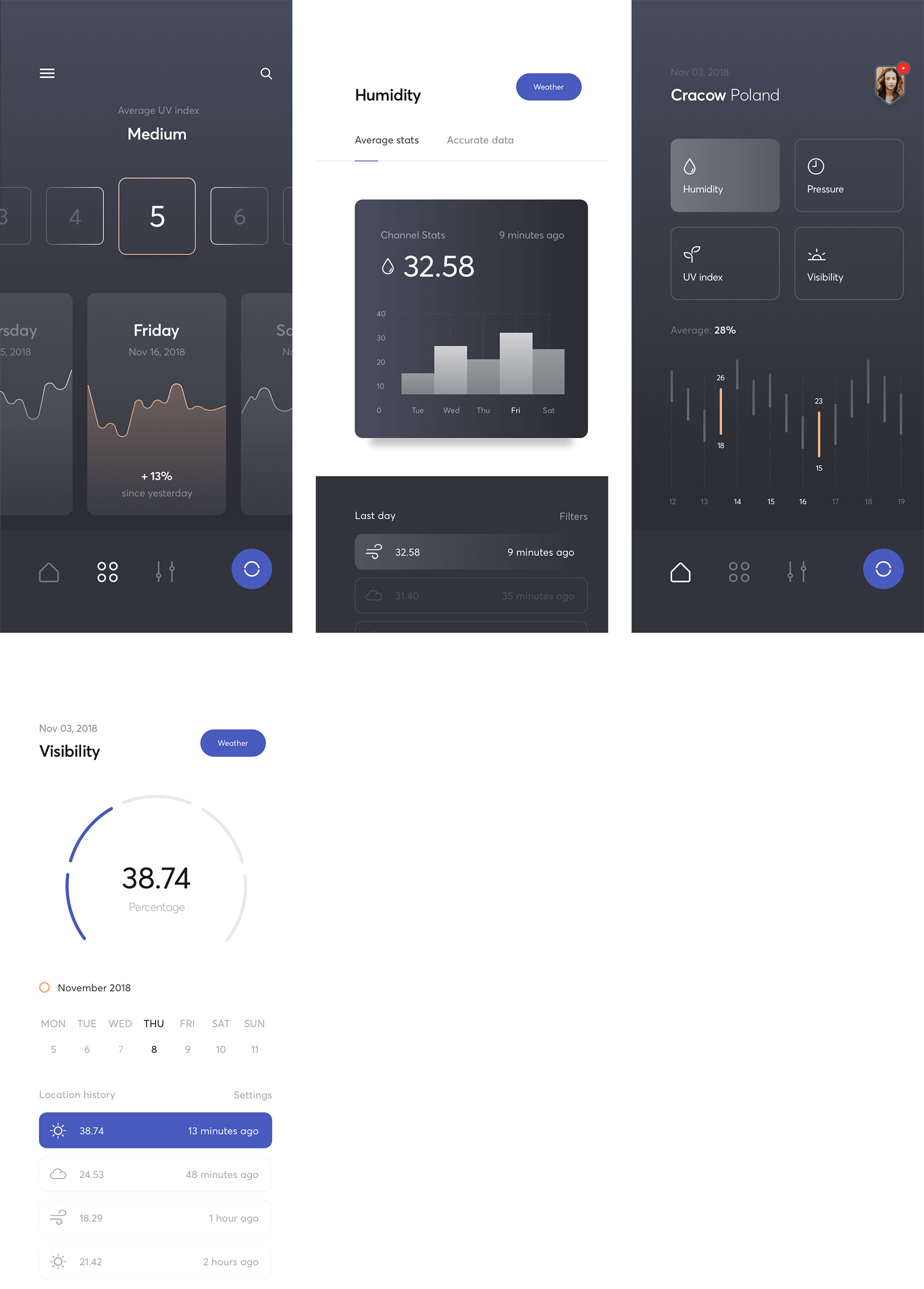 多功能天气概念应用界面