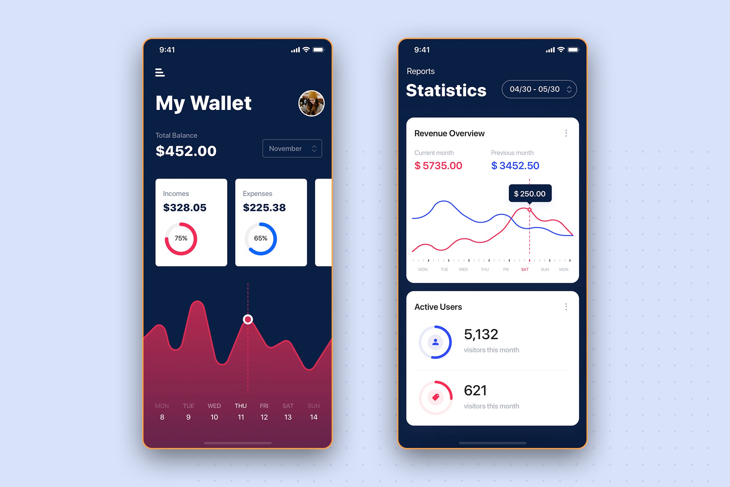 APP数据统计仪表板用户界面设计素材 Dashboard Statistics UI mobile App插图