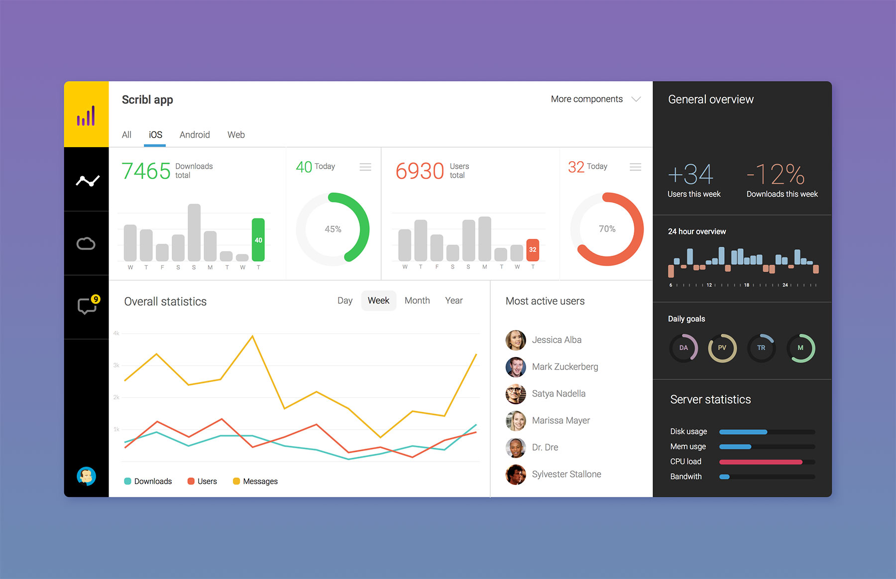 Flat Dashboard UI