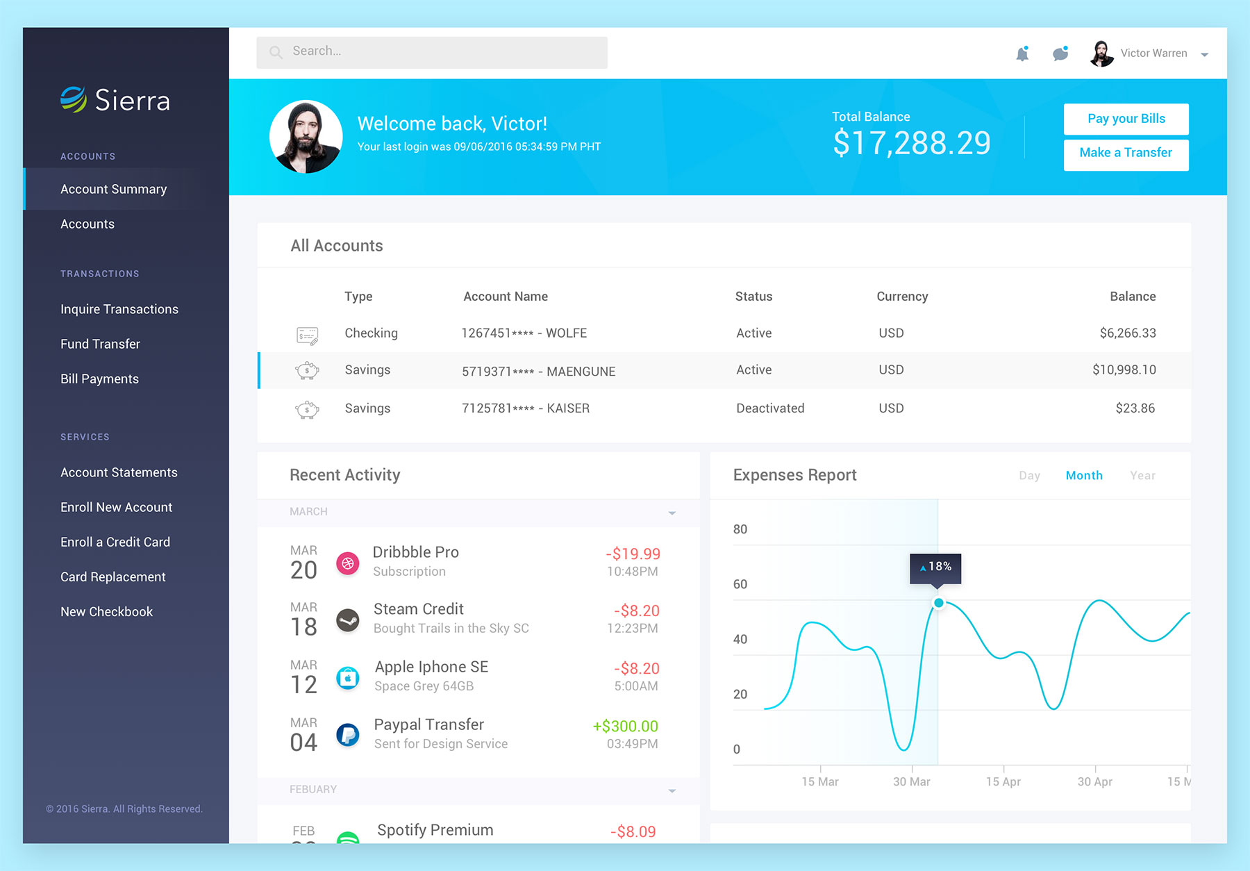 Sierra 银行仪表板