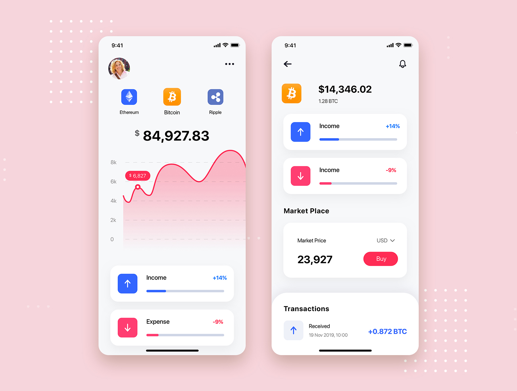 素材库下午茶:电子钱包财务管理APP应用UI设计素材库精选套件插图(7)