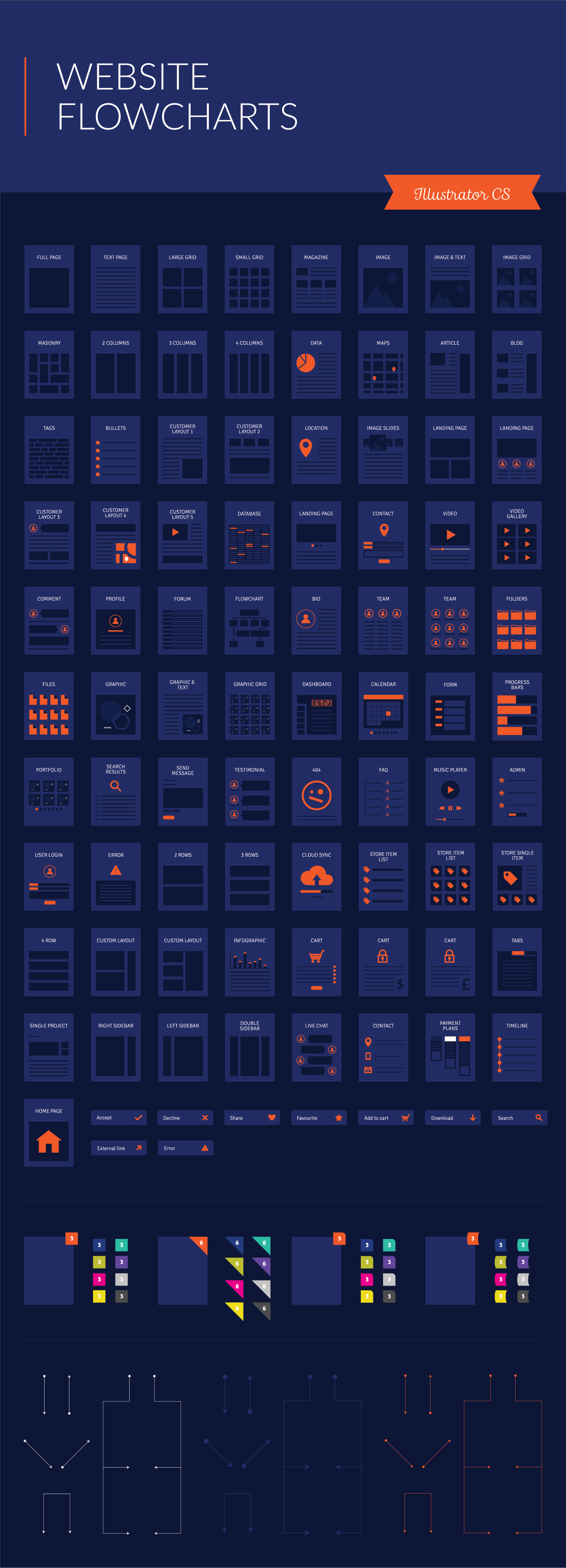 超实用网页设计线框图素材 Website Wireframe Kit [AI&EPS]插图