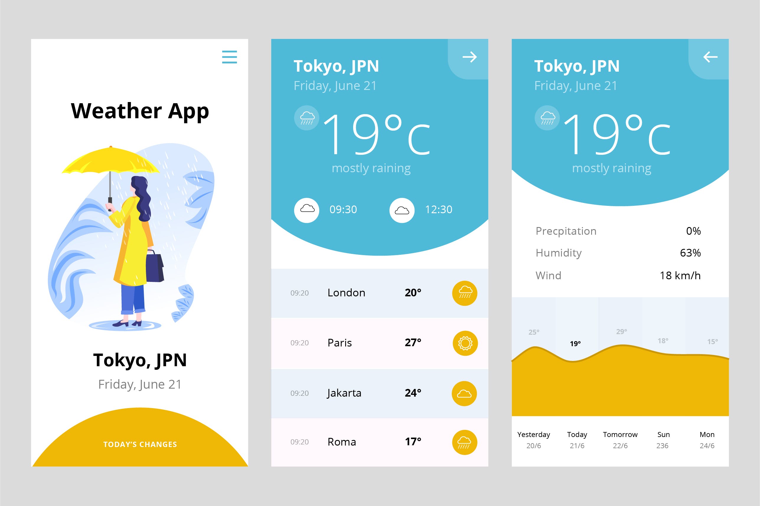 天气预报APP应用界面设计PSD&AI模板 Mobile Apps Screen For Weather Apps PSD and AI插图