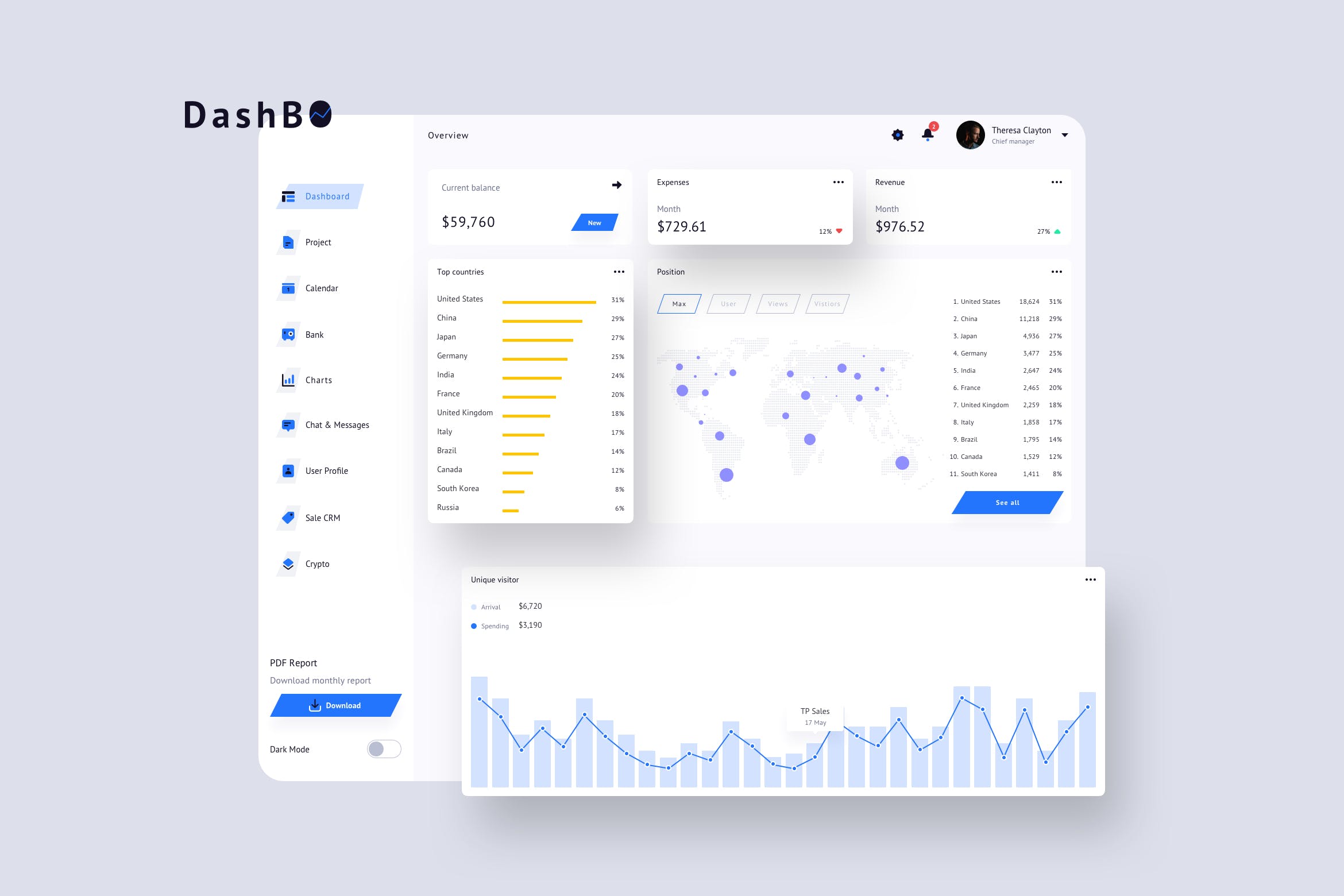 互联网P2P金融交易数据统计分析后台UI设计模板v2 DashBO Finance Dashboard UI Light – P插图