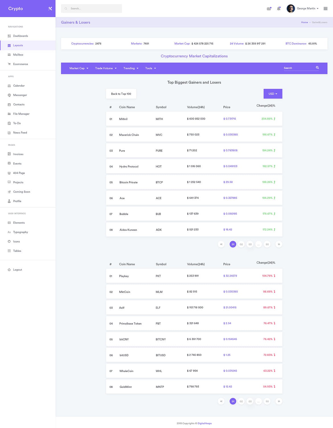 加密货币交易网站后台仪表板用户界面设计套件 CryptoCurrency Dashboard UI Kit插图(3)