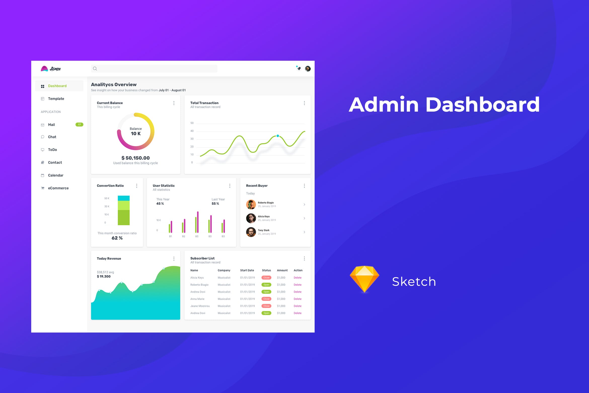 CMS内容管理系统UI设计套件SKETCH素材 Admin Dashboard UI Kit for Sketch插图