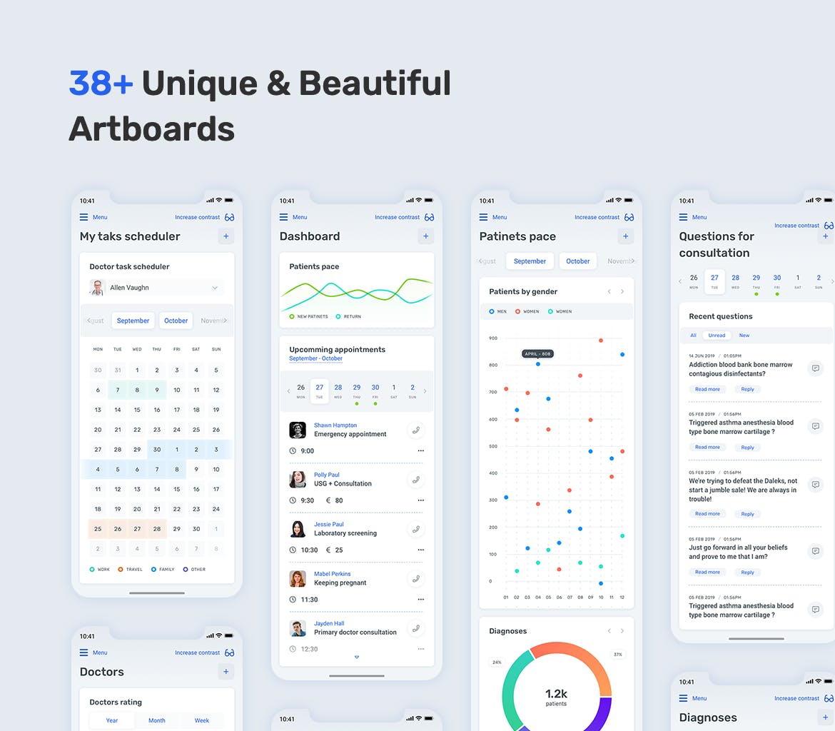 医疗健康APP应用数据统计分析后台UI设计套件 Medical App Dashboard – MedUX Light UI Kit插图(1)