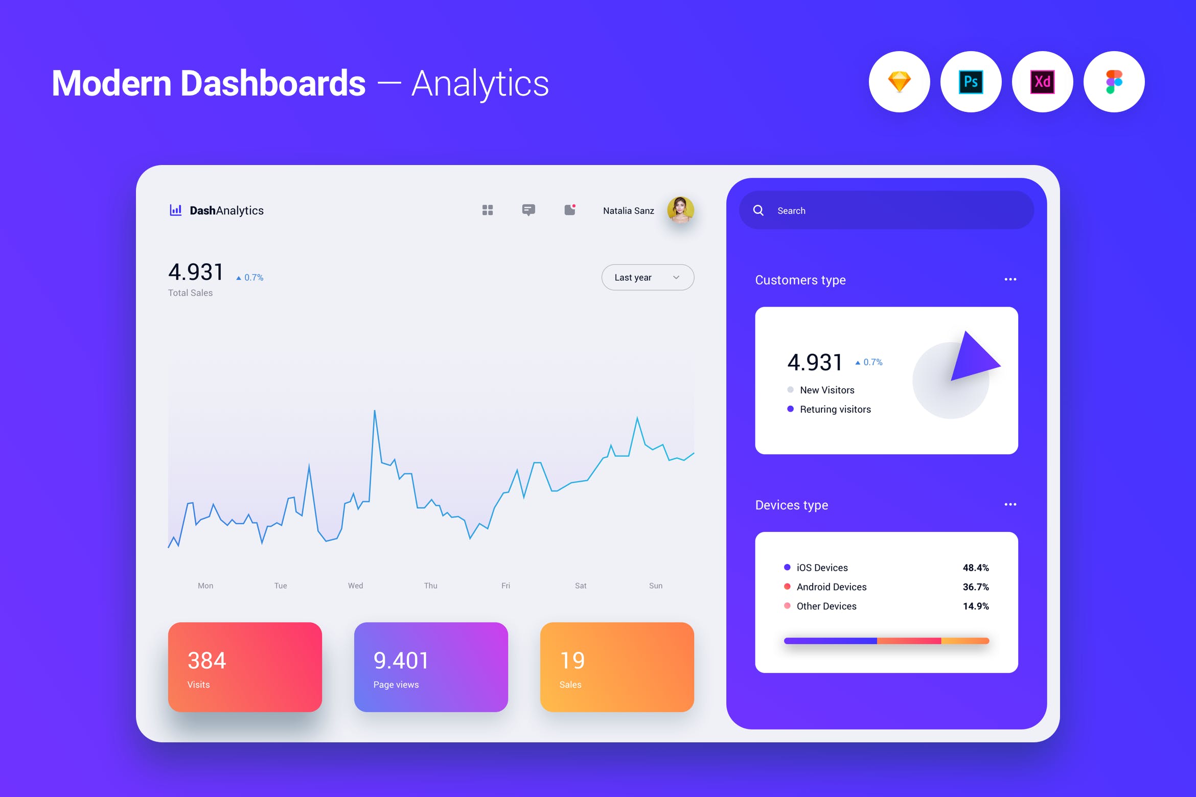 现代设计风格数据统计后台UI设计模板v5 Modern Dashboard UI UX Kit Template Theme – 5插图