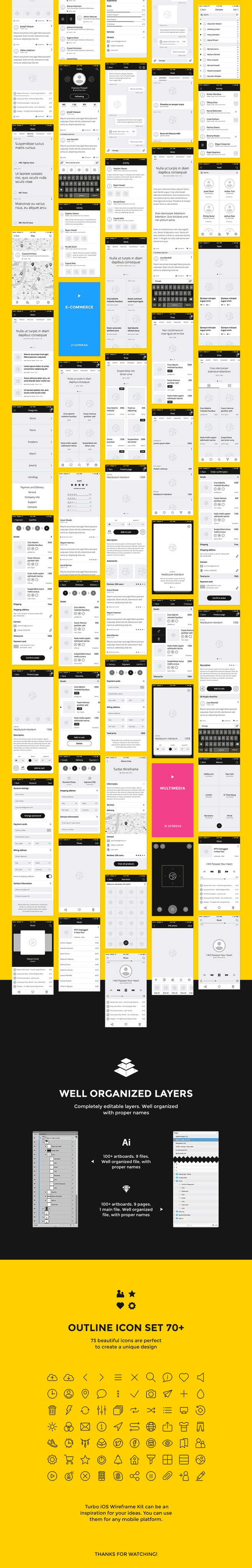 产品经理和交互必备的线框图套装［sketch］