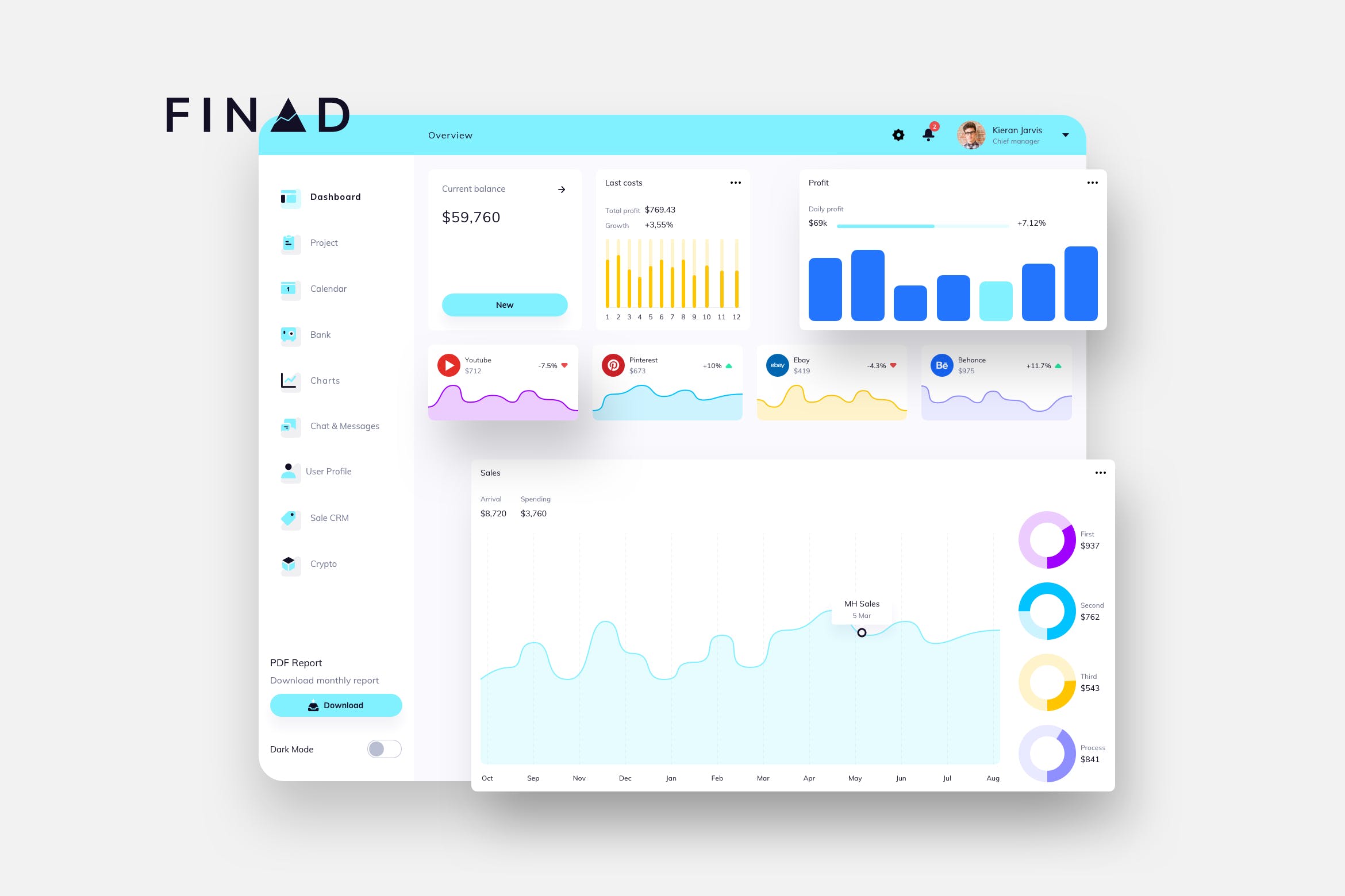 P2P网贷平台数据统计后台UI设计模板-纯白背景 FINAD Finance Dashboard Ui Light – P插图