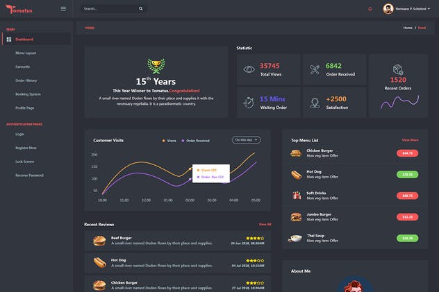 餐厅用户界面订餐系统UI套件 Tomatus-Restaurant User Website & Dashboard UI Kit插图(1)