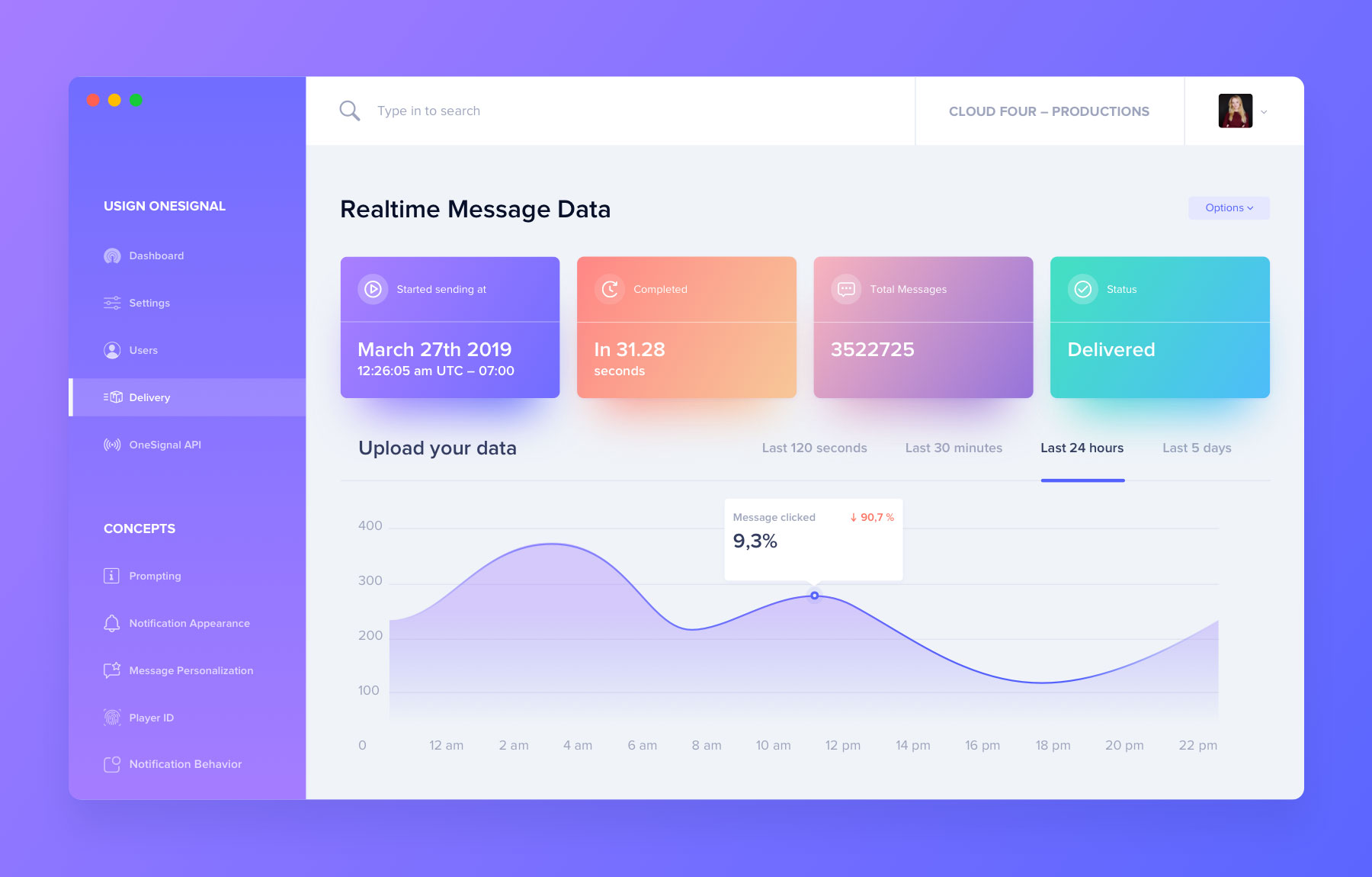 消息推送仪表盘界面