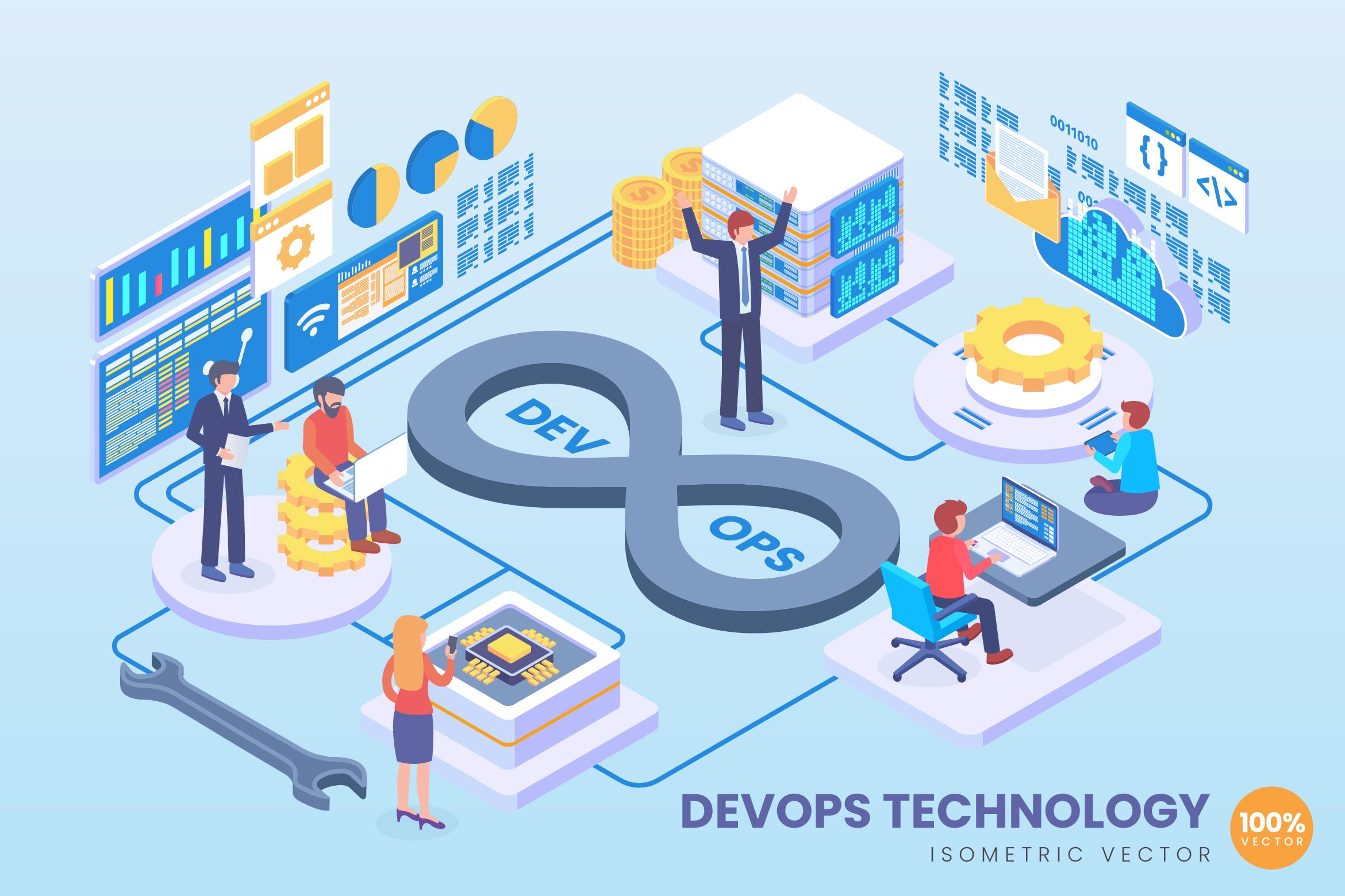 DevOps技术等距矢量科技素材库精选概念插画 Isometric DevOps Technology Vector Concept插图