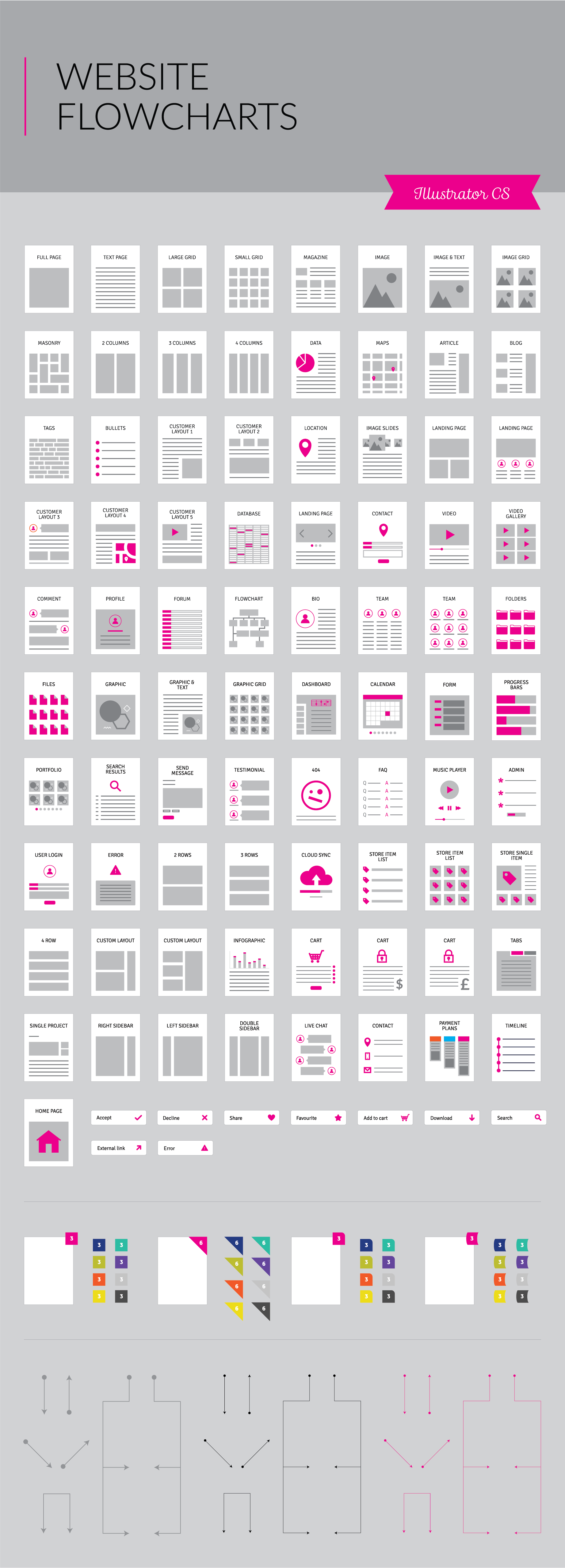 超实用网页设计线框图素材 Website Wireframe Kit [AI&EPS]插图(1)
