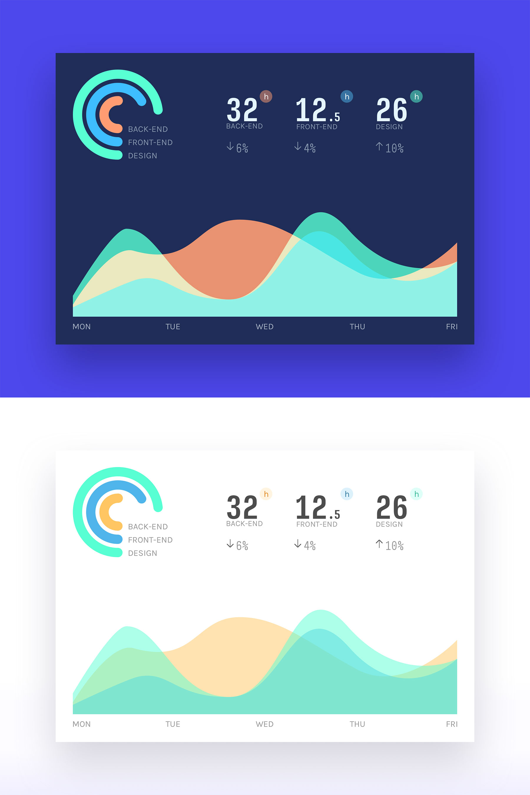 Project Analytics Dashboard