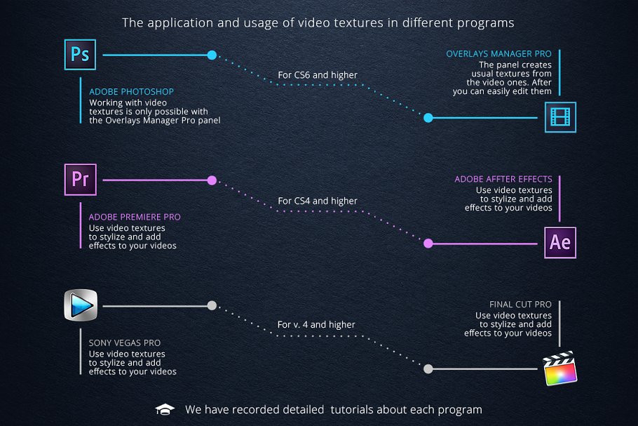 浪漫散景照片视频叠层背景素材 Born in Love Bokehs插图(1)