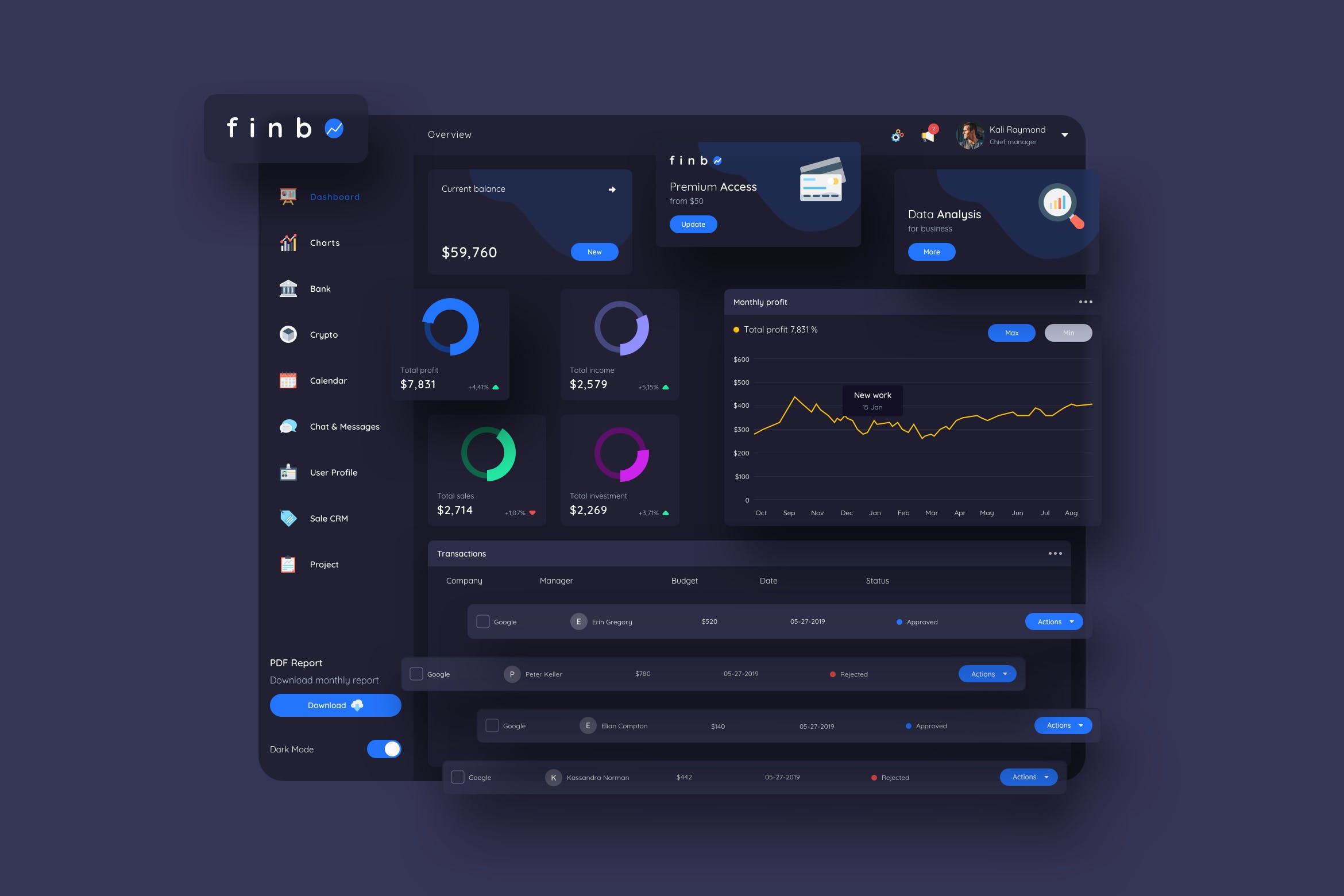 网站后台金融财务数据统计报表UI设计模板[暗夜版本] finbO Finance Dashboard Ui Dark – FP插图