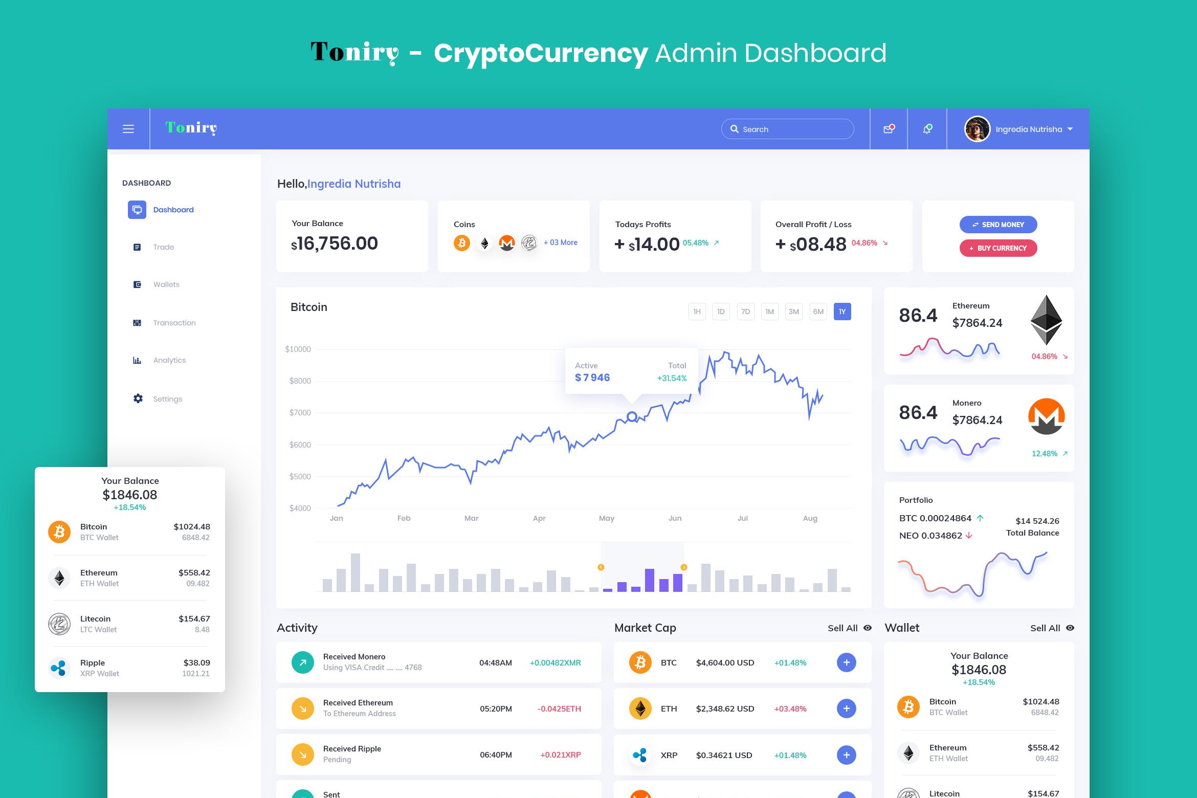 加密货币交易平台后台管理界面UI设计套件 Toniry – CryptoCurrency Admin Dashboard UI Kit插图