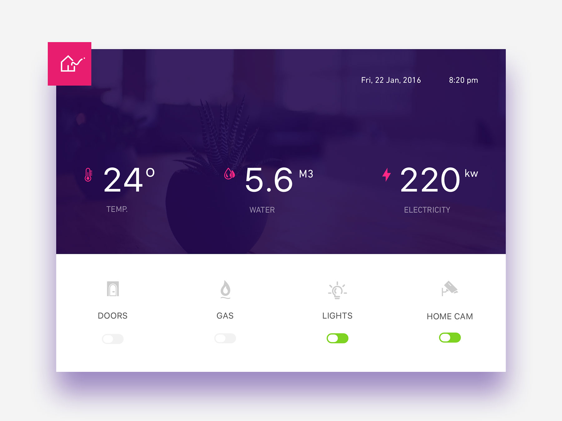 家庭监控仪表板