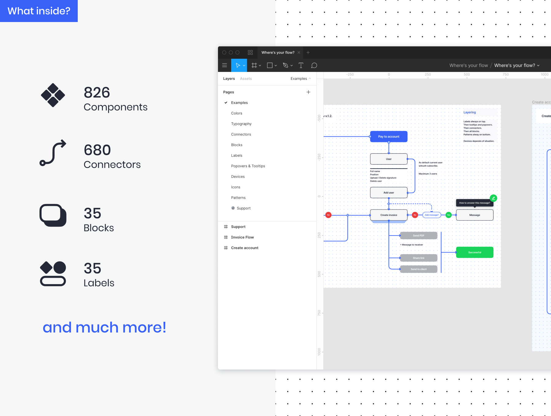 素材库下午茶:清晰简约的用户流程设计UI套件插图(1)