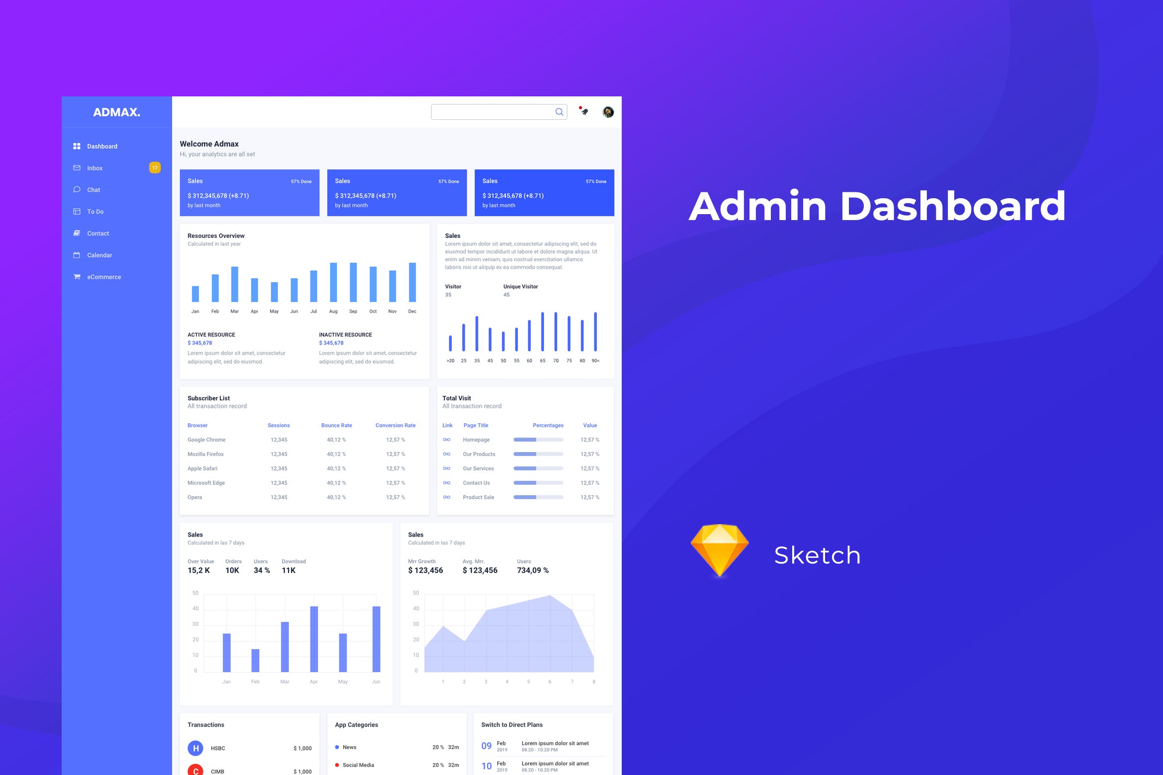 网站管理后台界面UI设计SKETCH模板 Admin Dashboard for Sketch插图