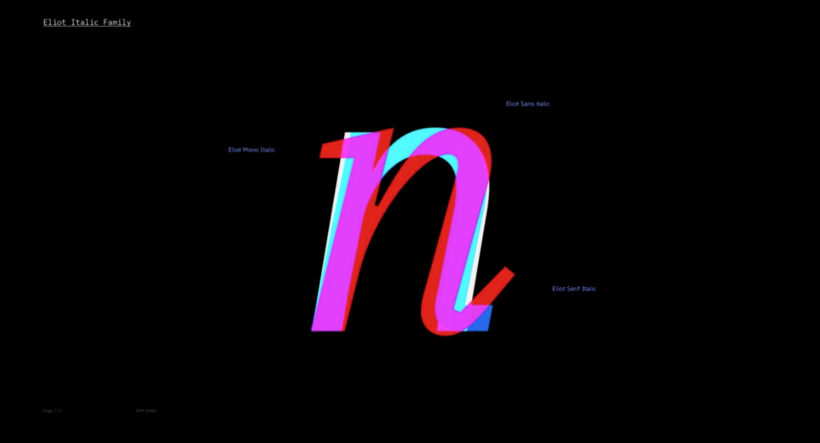 IBM Plex Corporate Typeface插图3