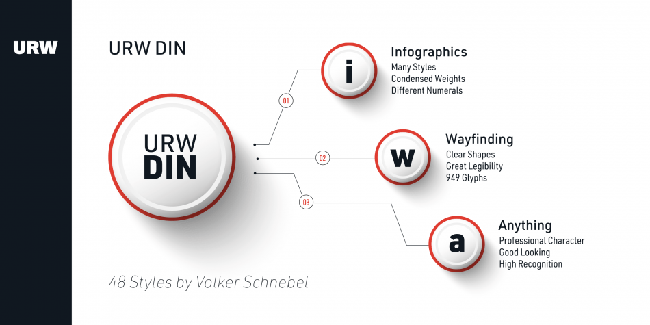 URW DIN FONT插图1