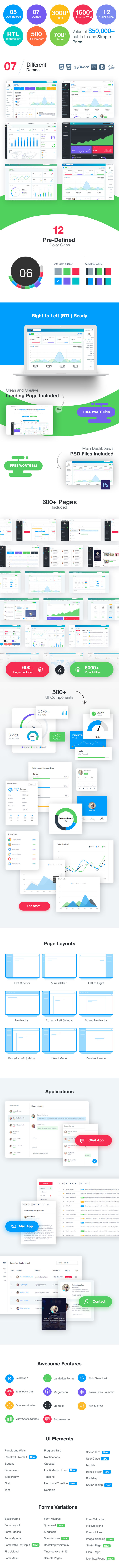开放源码 WebApp 管理仪表盘/控制管理面板 HTML 模板素材库精选[附PSD] Monster Admin Template – Bootstrap 4 Dashboard Template插图
