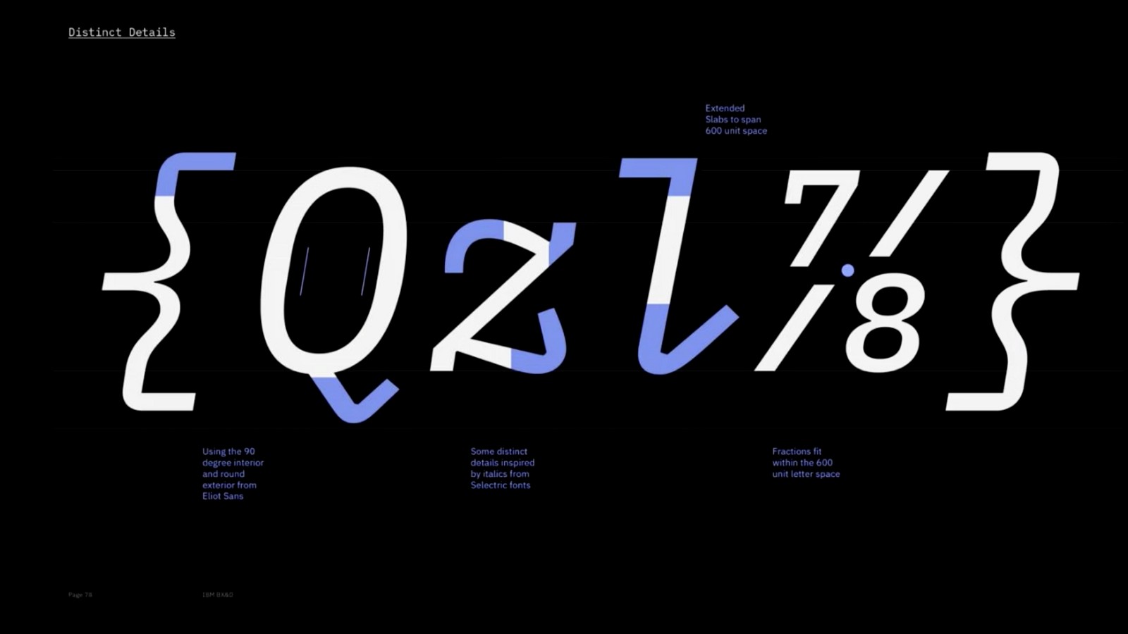 IBM Plex Corporate Typeface插图8