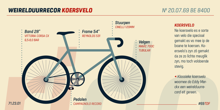 URW Dock Condensed Font Family插图2