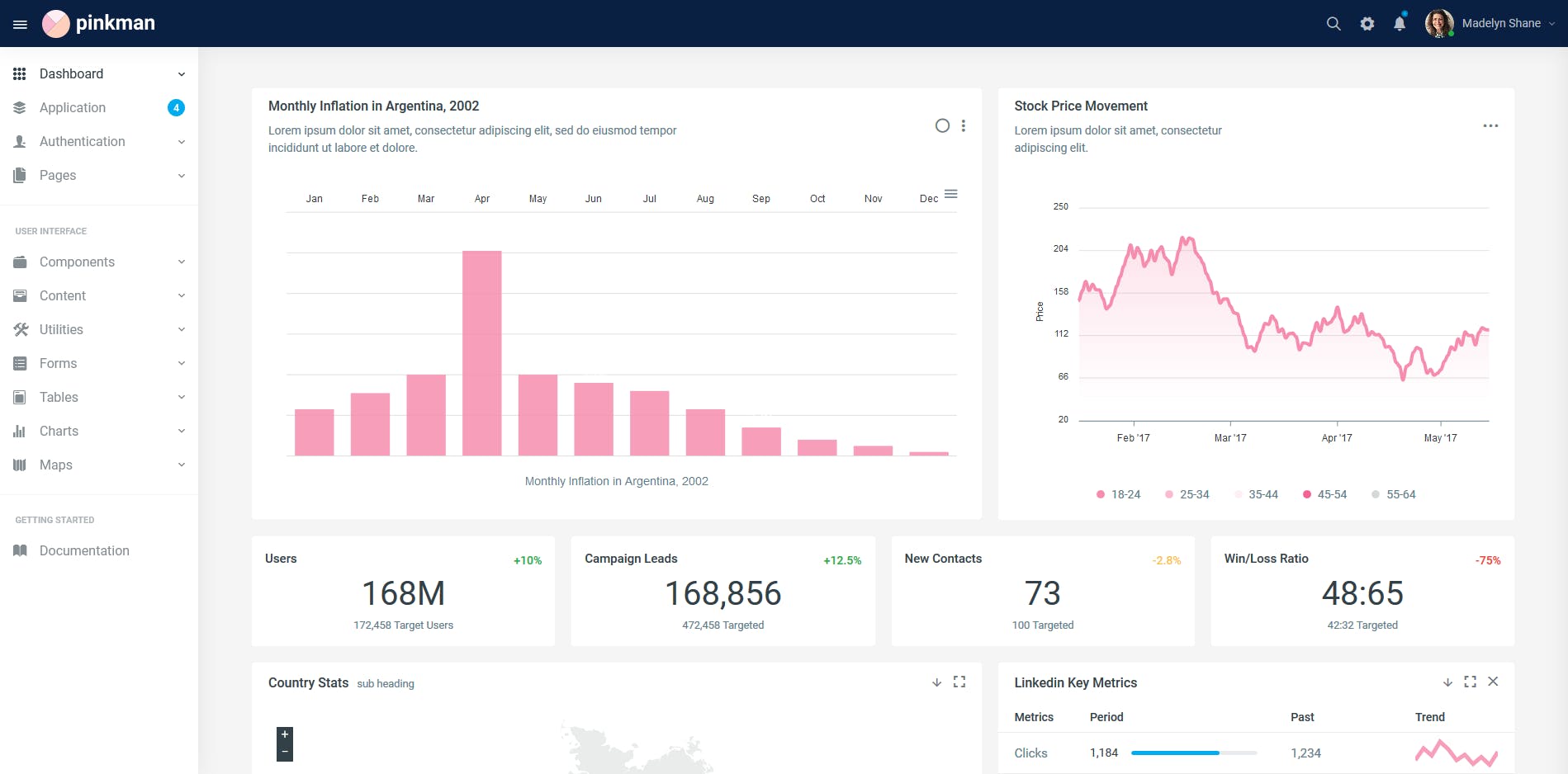 Bootstrap架构网站管理系统模板素材库精选下载 Pinkman – Bootstrap 4 Admin Dashboard Template插图(11)