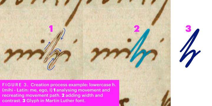 Martin Luther Font Family插图2